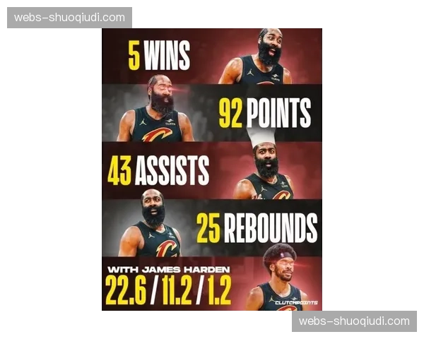 骑士G1三分命中率50%，哈登加盟提升外线威胁